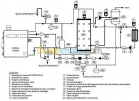 construction-works-chauffagiste-gaz-plombier-ben-aknoun-alger-algeria