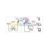 reseau-connexion-extender-wifi-tplink-wa854rewa855re-tenda-a9-a18-asus-re-ac51-kouba-alger-algerie