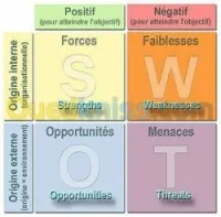 Accompagnement et certification ISO