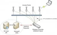 INSTALLATION SYSTEM ET RÉSEAUX 