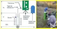 Sous-traitance L'essai pressiométrique