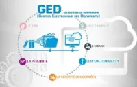 GED Logiciel Archivage Professionnel  