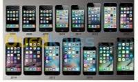 algiers-chevalley-algeria-applications-software-déverrouillez-le-code-d-accès-iphone