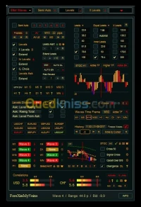 creation d ecommerce site & ios/apk