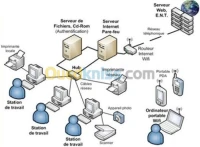FORMATION  - INSTALLATION  RESEAU