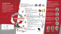 Décolletage & fabrication  pièces 
