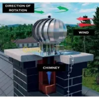 Exctracteur d'air Roof turbine