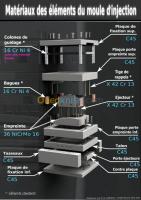 industrie-fabrication-de-moule-bordj-bou-arreridj-algerie