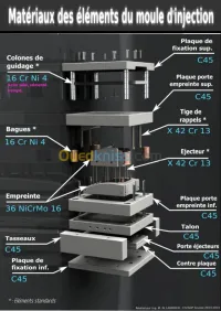 FABRICATION DE MOULE