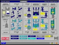 Automatisme et Instrumentation
