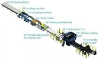 Ligne de clouage automatique palette 