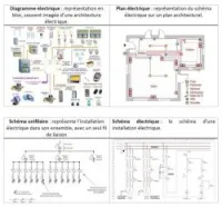 Études Électricité CFO/CFA