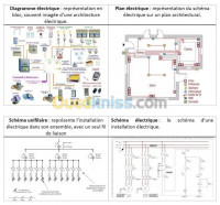 industrie-fabrication-etudes-electricite-cfocfa-ben-aknoun-alger-algerie