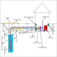 Réalisation armoires electrique 