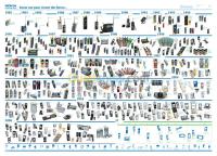 أم-البواقي-عين-مليلة-الجزائر-خدمات-flash-et-déblocage-des-téléphones