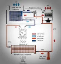 Installation et maintenance industriel