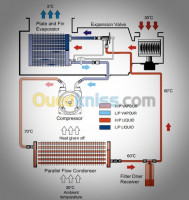 boumerdes-zemmouri-algerie-industrie-fabrication-installation-et-maintenance-industriel