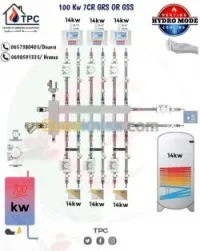 Collecteur hydrolique HYDRO MODE 
