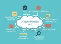 Création de site web e-commerce