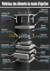 INJECTION PLASTIQUE