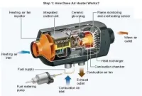 Chauffage pour véhicule liquide combustible air + eau
