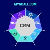 Conception, développement et intégration de solutions CRM/ERP sur mesure