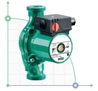 Pompe circulateur Wilo 40/49 a raccord RS30/6 43/61/84W
