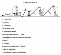 industrie-fabrication-ligne-de-daliment-betail-tizi-ouzou-algerie