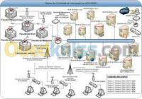 alger-bab-ezzouar-algerie-maintenance-informatique-sécurité-réseaux-et-système-informa