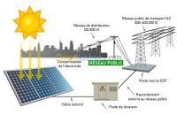 chlef-algerie-services-installation-les-panneaux-solaire