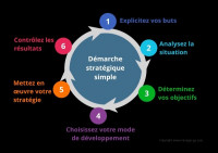 ecoles-formations-expert-en-gestion-dentreprise-votre-allie-strategique-cheraga-alger-algerie