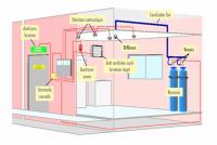 securite-alarme-maintenant-detection-incendie-et-extinction-automatique-d-bir-el-djir-oran-algerie