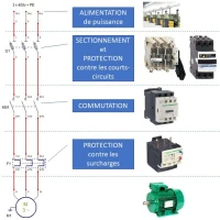 FORMATION & QUALIFICATION METIERS TECHNIQUE