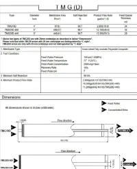 Membrane Toray 4040 TMG10D