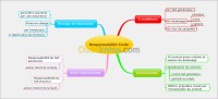 الجزائر-الرويبة-خدمات-assurances-rouiba