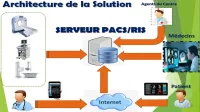 RIS / PACS 