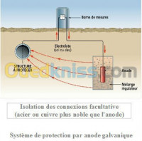 tipaza-fouka-algerie-services-protection-cathodique