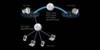 reseau-connexion-d-link-dsr-1000ac-el-biar-alger-algerie