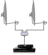 instalation de tous type de parabols 