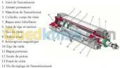 verin pneumatique 