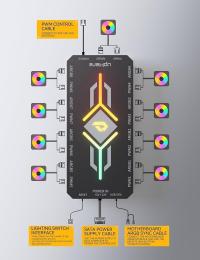 upHere p12 ARGB PWM Fan Hub Controller (Neuf jamais utilisé) thumbnail 2