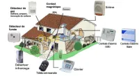 TOUS TYPE DE SECURITY HD