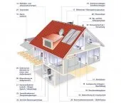 electricite et parabole