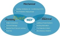 بناء-و-أشغال-electricte-hvac-cvca-fluid-الجزائر-وسط-عين-بنيان-بن-عكنون-شراقة