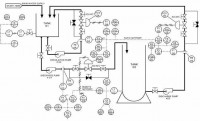 construction-travaux-instrumentation-dessinateur-pid-plant-3d-bachdjerrah-alger-algerie