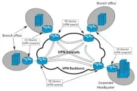 Liaisons VPN entre sites distants