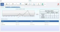 Logiciel de gestion d'auto école