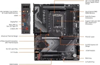 GIGABYTE Z790 Gaming X AX