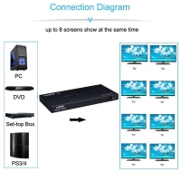 HDMI Splitter 1x8 Support 3D - 4k @ 60hz