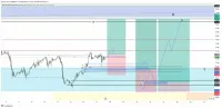 FORMATION TRADING 